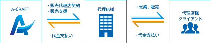 ビジネススキーム